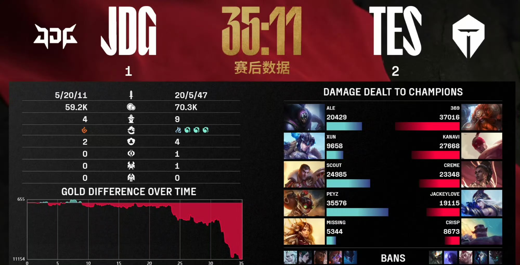 Ning关键节点精彩发挥，TES带队取胜！的简单介绍